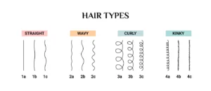 Hair types chart showcasing straight, wavy, curly, and kinky hair categories